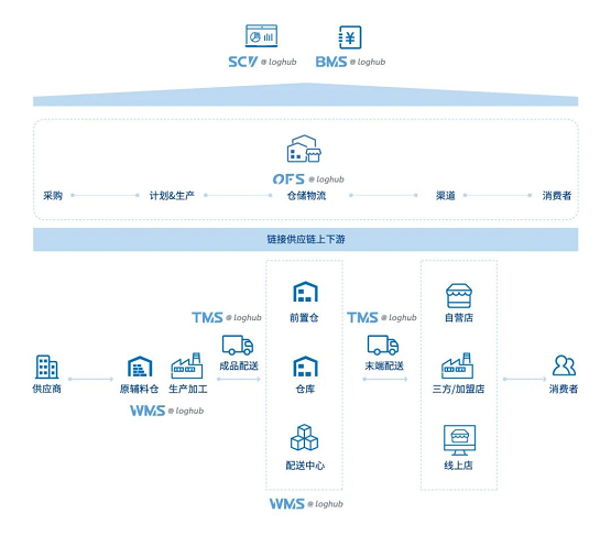实力验证,通天晓软件再次荣登Gartner亚太地区WMS领域魔力象限报告